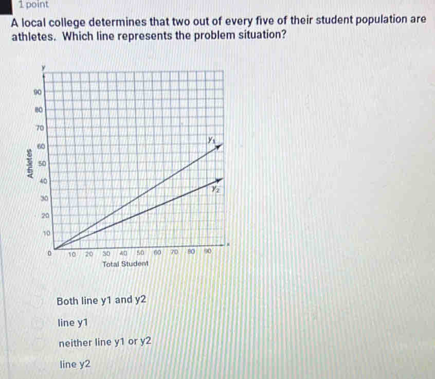 A local college determines that two out of every five of their student population are
athletes. Which line represents the problem situation?
Both line y1 and y2
line y1
neither line y1 or y2
line y2