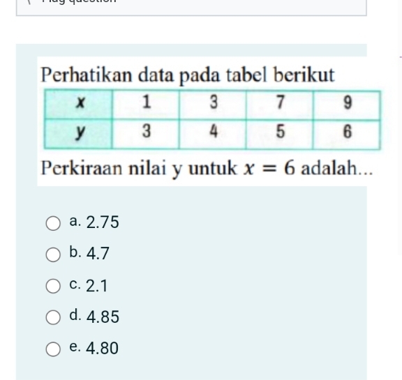 Perhatikan data pada tabel berikut
Perkiraan nilai y untuk x=6 adalah...
a. 2.75
b. 4.7
c. 2.1
d. 4.85
e. 4.80