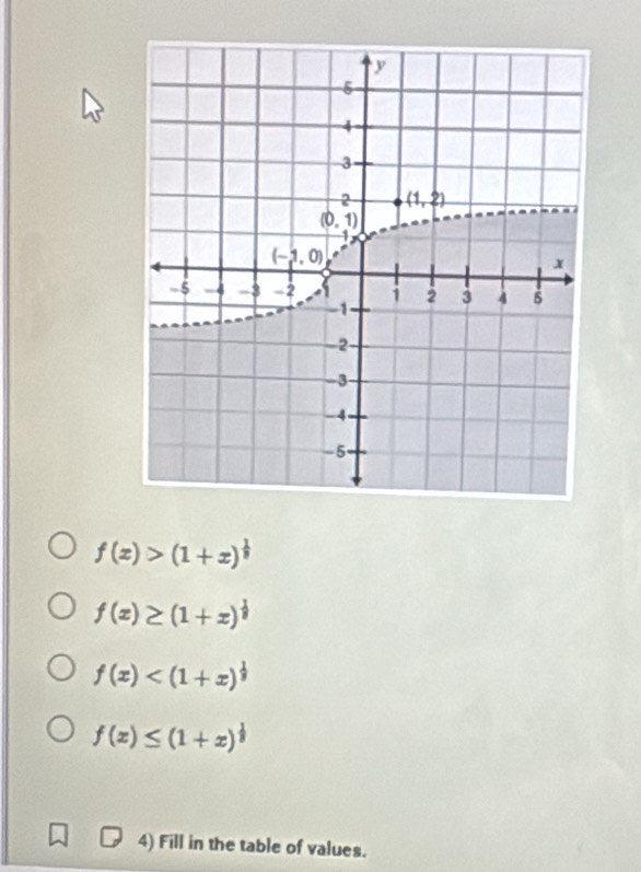 f(x)>(1+x)^ 1/3 
f(x)≥ (1+x)^ 1/8 
f(x)
f(x)≤ (1+x)^ 1/8 
4) Fill in the table of values.