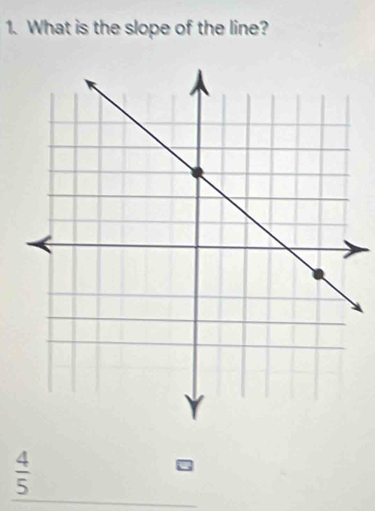 What is the slope of the line?
 4/5 
5