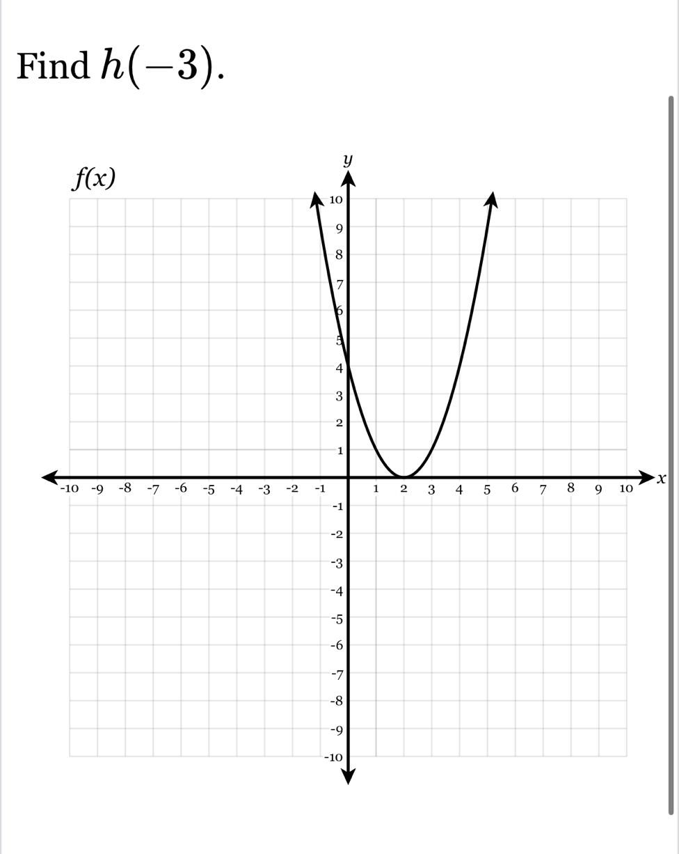 Find h(-3).
x