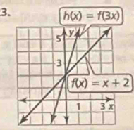 h(x)=f(3x)