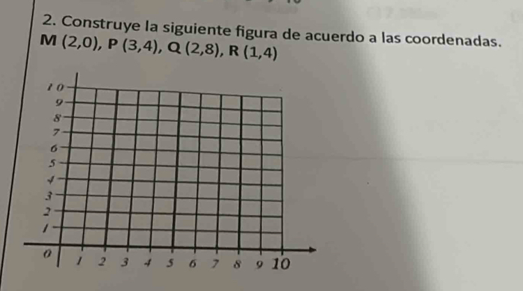 Construye la siguiente figura de acuerdo a las coordenadas.
M(2,0), P(3,4), Q(2,8), R(1,4)