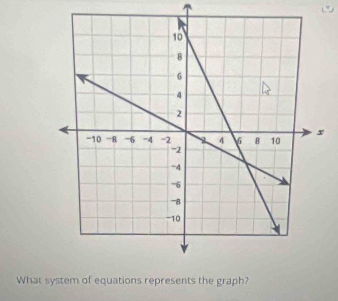 What system of equations represents the graph?