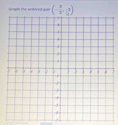 Graph the ordered pair (- 3/2 ,-2).
7
-7