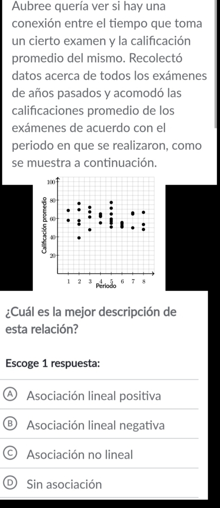 Aubree quería ver si hay una
conexión entre el tiempo que toma
un cierto examen y la calificación
promedio del mismo. Recolectó
datos acerca de todos los exámenes
de años pasados y acomodó las
calificaciones promedio de los
exámenes de acuerdo con el
periodo en que se realizaron, como
se muestra a continuación.
¿Cuál es la mejor descripción de
esta relación?
Escoge 1 respuesta:
A Asociación lineal positiva
B Asociación lineal negativa
Asociación no lineal
D Sin asociación