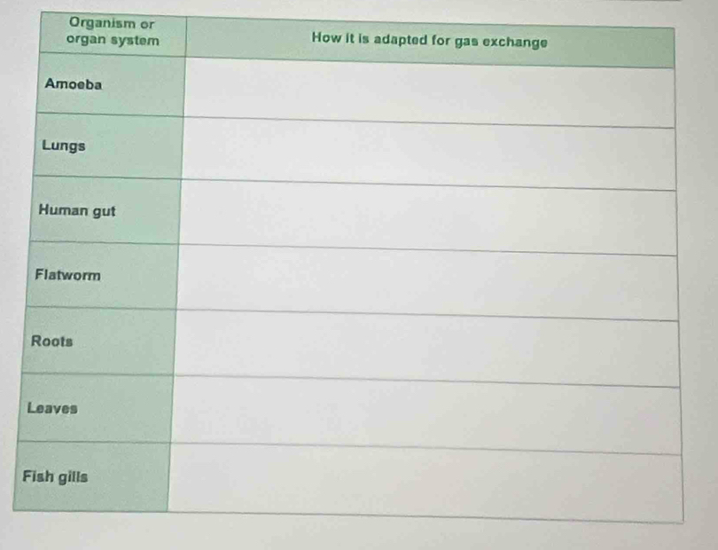 Organism or 
F