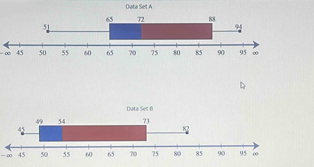 Data Set A
-∞
- ∞