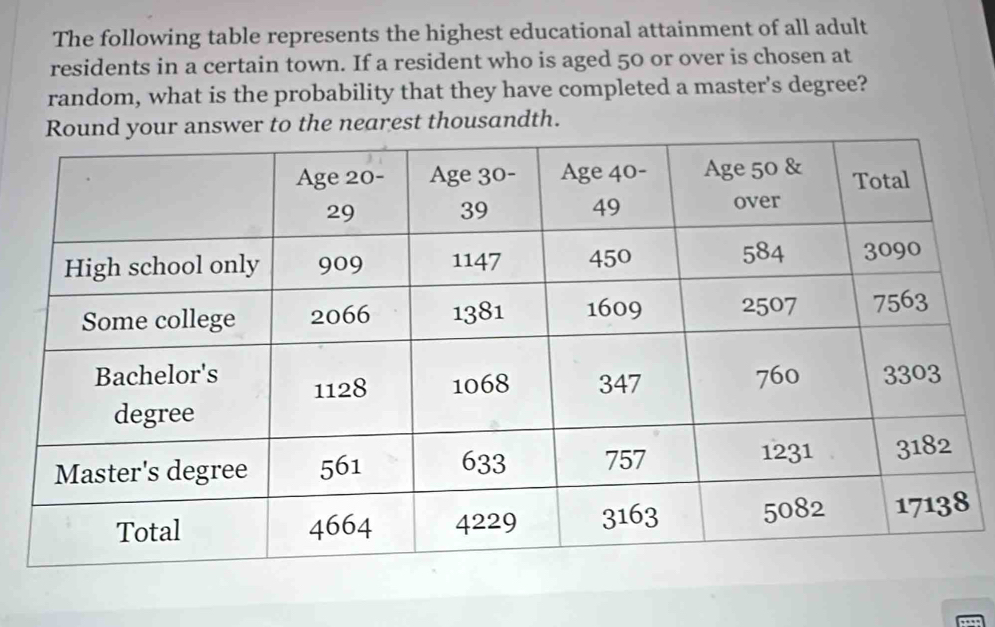 The following table represents the highest educational attainment of all adult 
residents in a certain town. If a resident who is aged 50 or over is chosen at 
random, what is the probability that they have completed a master's degree? 
Round your answer to the nearest thousandth.