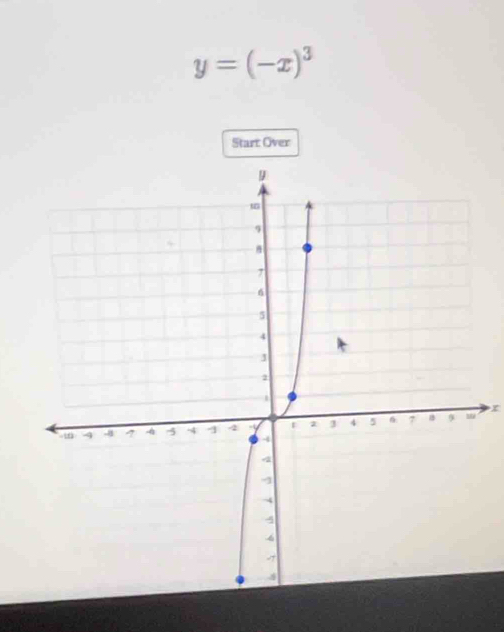 y=(-x)^3
Start Over 
r