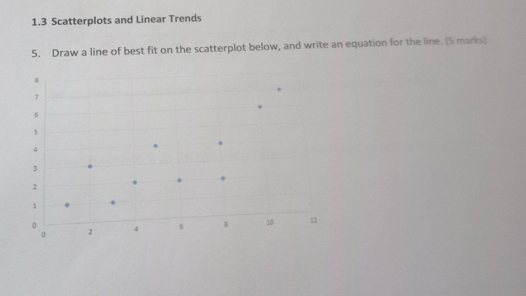Solved: 1.3 Scatterplots and Linear Trends 5. Draw a line of best fit ...