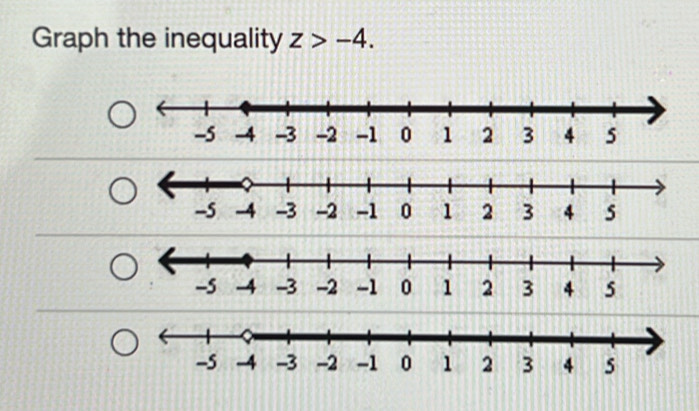 Graph the inequality z>-4.