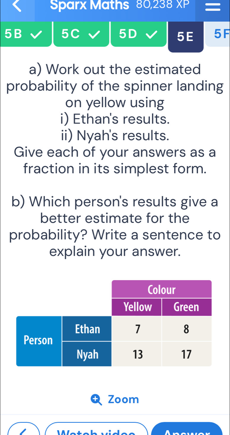 Sparx Maths 80,238* P
5B 
5C 
5 D 
5E 5F 
a) Work out the estimated 
probability of the spinner landing 
on yellow using 
i) Ethan's results. 
ii) Nyah's results. 
Give each of your answers as a 
fraction in its simplest form. 
b) Which person's results give a 
better estimate for the 
probability? Write a sentence to 
explain your answer. 
Zoom