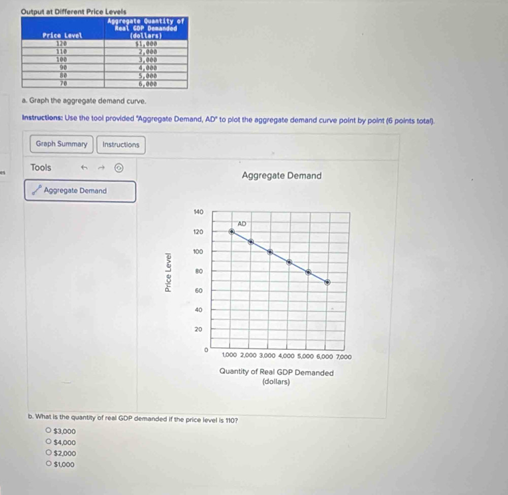 Output at Different Price Levels
a. Graph the aggregate demand curve.
Instructions: Use the tool provided 'Aggregate Demand, AD° ' to plot the aggregate demand curve point by point (6 points total).
Graph Summary Instructions

Tools
Aggregate Demand
Aggregate Demand
b. What is the quantity of real GDP demanded if the price level is 110?
$3,000
$4,000
$2,000
$1,000