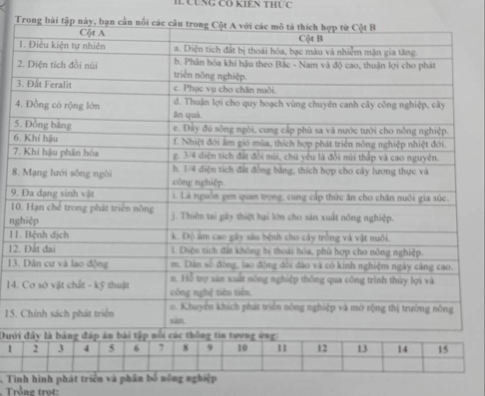 IL CUNG CO KIÊN THƯC
3
4
5
6
7
8
9. 
1 
ng 
11
12
13
14
15. 
. Tình hình phát triển và phân nghip 
. Trồng trot: