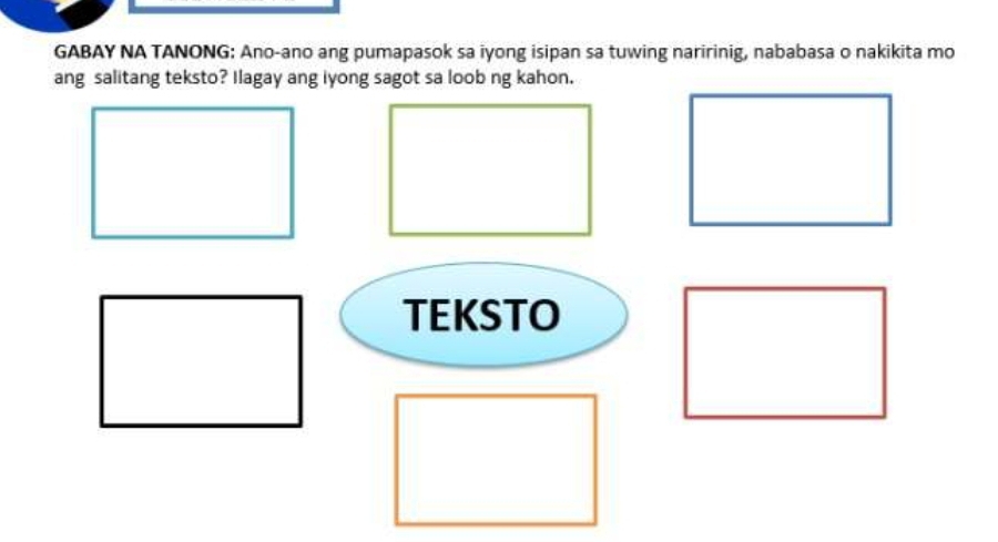 GABAY NA TANONG: Ano-ano ang pumapasok sa iyong isipan sa tuwing naririnig, nababasa o nakikita mo 
ang salitang teksto? Ilagay ang iyong sagot sa loob ng kahon. 
TEKSTO