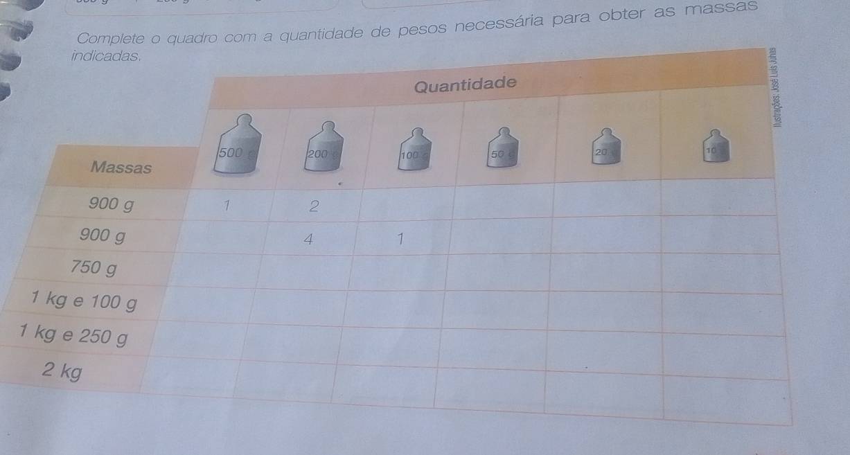 de pesos necessária para obter as massas 
1