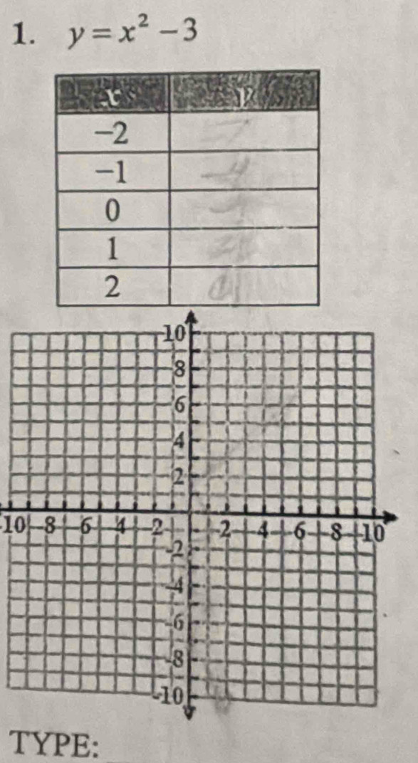 y=x^2-3
10
TYPE: