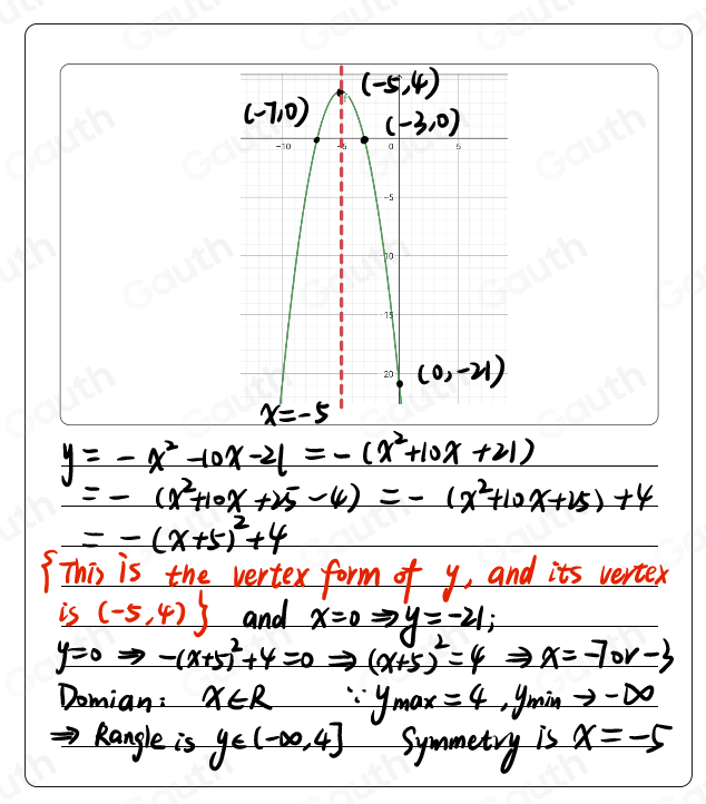 y=-x^2-10x-21=-(x^2+10x+21)
=-(x^2+10x+25-4)=-(x^2+10x+25)+4
=-(x+5)^2+4
This is the vertex form of y, and its vertex 
is (-5,4) and x=0Rightarrow y=-21;
y=0Rightarrow -(x+5)^2+4=0Rightarrow (x+5)^2=4 x=-70v-3
Domian: x∈ R ∵ y_max=4 ymin to -∈fty
Rangle is y∈ (-∈fty ,4] Symmetry is x=-5