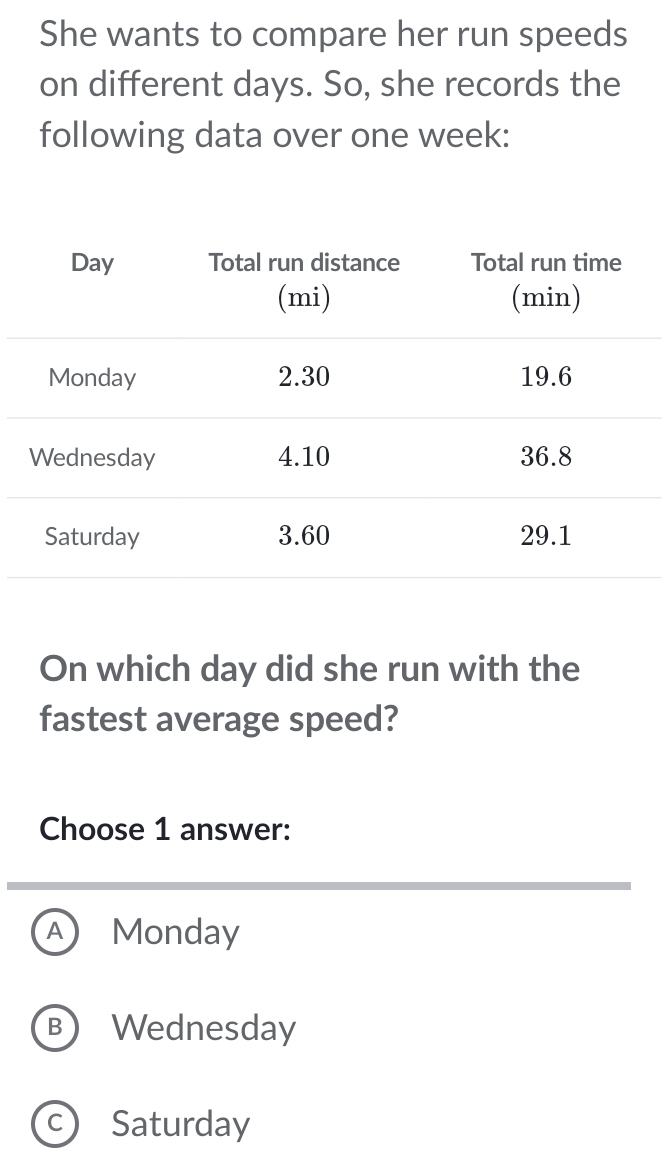 She wants to compare her run speeds
on different days. So, she records the
following data over one week :
On which day did she run with the
fastest average speed?
Choose 1 answer:
A Monday
B Wednesday
c) Saturday