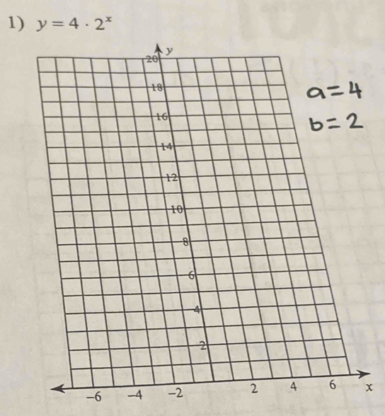 y=4· 2^x
-6 x