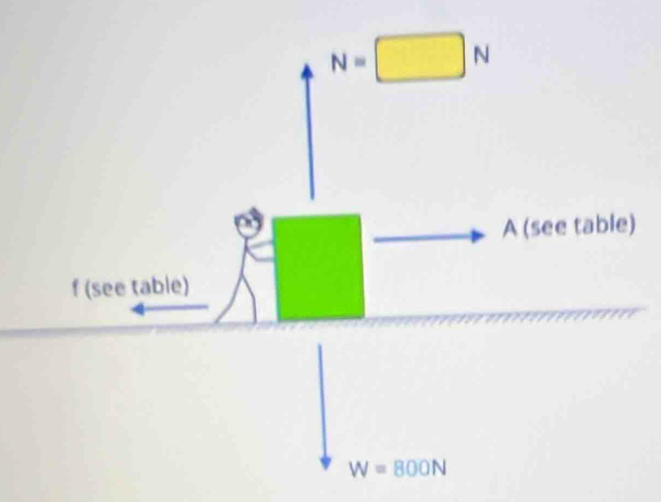 N=□ N
A (see table) 
f (see table)
W=800N