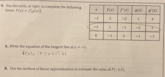 Use the table, at right, to complete the following.
Given P(x)=f(g(x))
A.Write the equation of the tangent line at x=-1.
B. Use the method of linear approximation to estimate the value of P(-1.5).