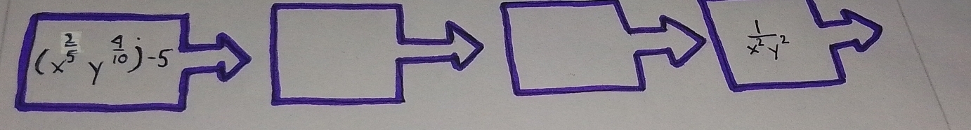 (x^(frac 2)5y^(frac 4)10)^-5
□ 
□
 1/x^2y^2 