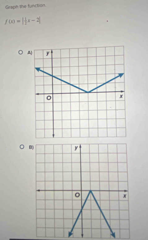 Graph the function.
f(x)=| 1/2 x-2|
A 
B