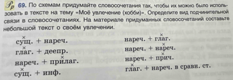 По схемам πридумайτе словосочетания так, чтобыι их можно бьίло ислоль-
зовать в тексте на тему «Моё увлечение (хобби)». Определите вид подчинительной
связи в словосочетаниях. На материале придуманных словосочетаний составыте
небольшой текст о своём увлечении.
×
суш. + нареч. нареч. + глaг.
глаг. + деепр. нареч. + нареч.
X
нареч. + прилаг. нареч. + прич.
X
cуш. + инф. глаг. + нареч. в сравн. ст.
X