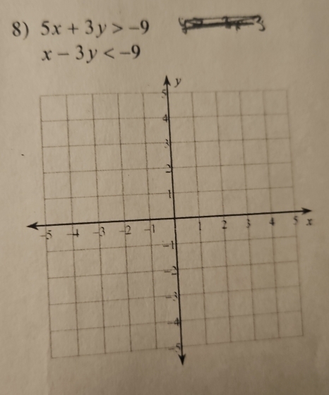 5x+3y>-9
x-3y