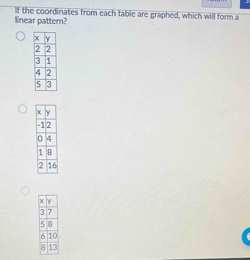 If the coordinates from each table are graphed, which will form a 
linear pattern?