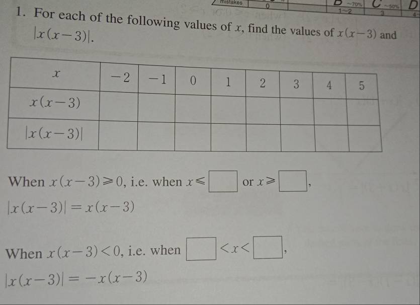 -70° C D
mistakes 0 1-2 3 4
1. For each of the following values of x, find the values of x(x-3) and
|x(x-3)|.
When x(x-3)≥slant 0 , i.e. when x≤slant □ or x≥slant □ ,
|x(x-3)|=x(x-3)
When x(x-3)<0</tex> , i.e. when □
|x(x-3)|=-x(x-3)