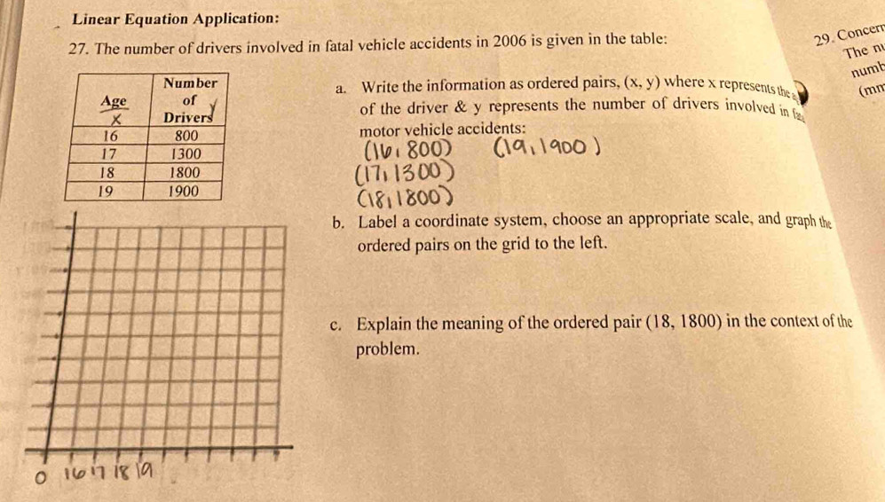 Linear Equation Application: 
27. The number of drivers involved in fatal vehicle accidents in 2006 is given in the table: 
29. Concern 
The n 
numb 
a. Write the information as ordered pairs, (x,y) where x represents the (mn 
of the driver & y represents the number of drivers involved in 
motor vehicle accidents: 
b. Label a coordinate system, choose an appropriate scale, and graph the 
ordered pairs on the grid to the left. 
c. Explain the meaning of the ordered pair (18,1800) in the context of the 
problem.