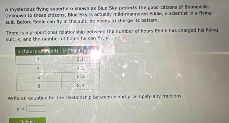 A mysterious flying superhero known as Blue Sky protects the good citizens of Booneville. 
Unknown to these citizens, Blue Sky is actually mild-mannered Eddie, a scientist in a flying 
suit. Before Eddie can fly in the suit, he needs to charge its battery. 
There is a proportional relationship between the number of hours Eddie has charged his flying 
suit, x, and the number of hours he can fly, y. 
Write an equation for the relationship between x and y. Simplify any fractions.
y=□
Submit