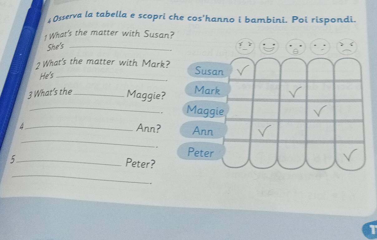 Osserva la tabella e scopri che cos’hanno i bambini. Poi rispondi. 
1 What's the matter with Susan? 
She's_ 
2 What's the matter with Mark? Susan 
He's_ 
3 What's the_ 
Maggie? 
Mark 
_* Maggie 
_ 
4_ Ann? Ann 
. Peter 
_5 
Peter? 
_ 
1