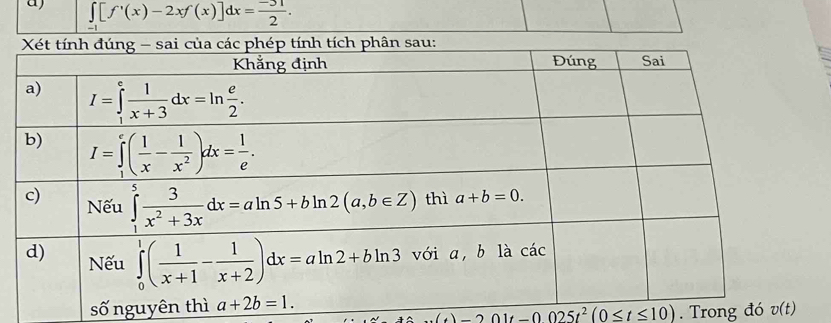 ∈tlimits _-1[f'(x)-2xf(x)]dx= (-31)/2 .
số nguy
201t-0025t^2(0≤ t≤ 10).  Trong đó v(t)