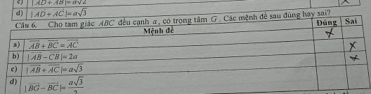 |AD+AB|=asqrt(2)
d) |vector AD+vector AC|=asqrt(3)
sai?