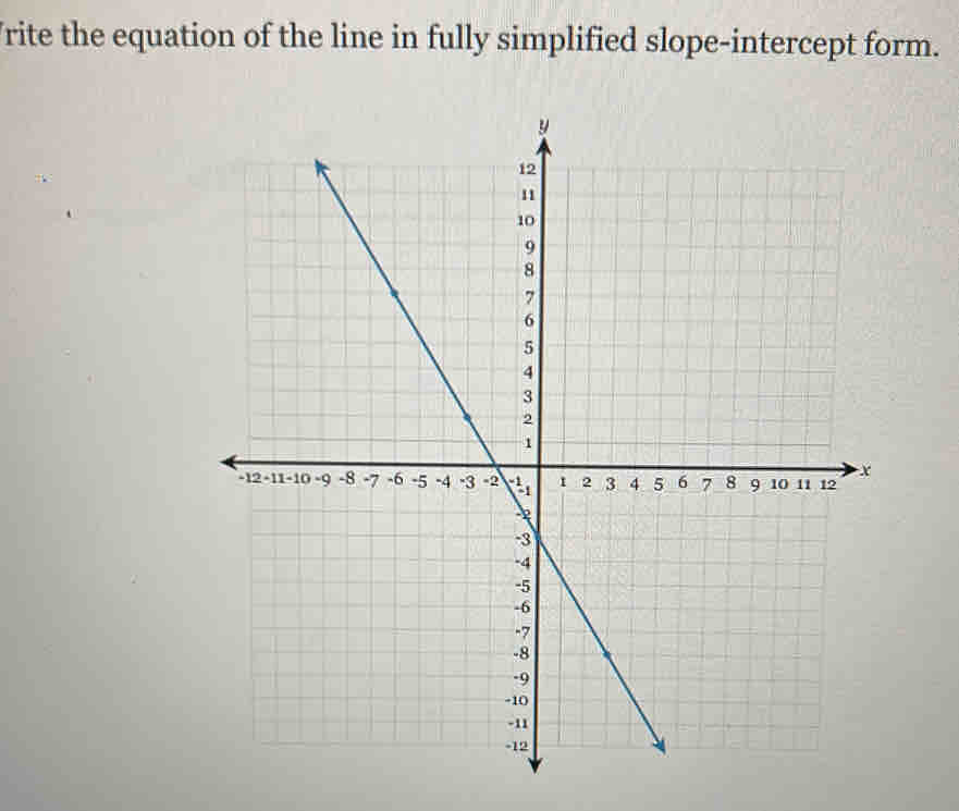 rite the equation of the line in fully simplified slope-intercept form.