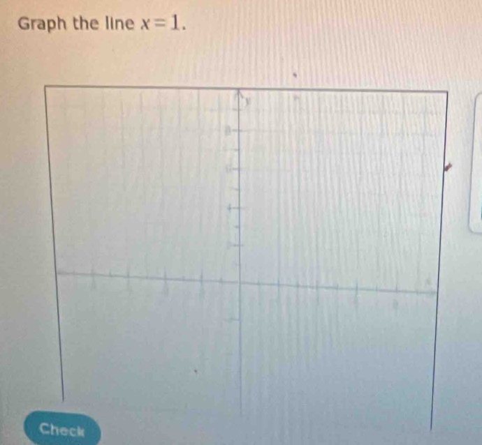 Graph the line x=1. 
Check