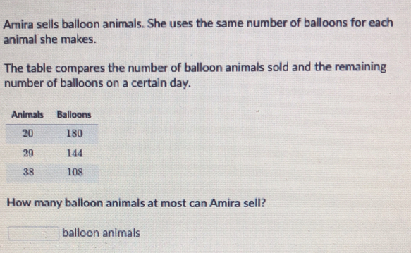 Solved: Amira sells balloon animals. She uses the same number of ...