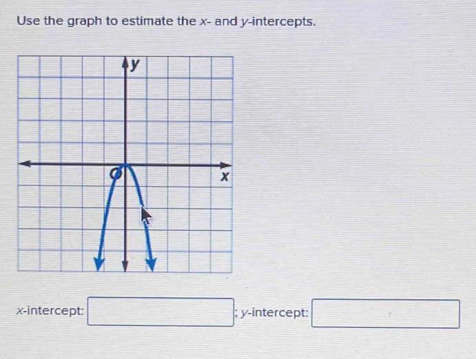 Use the graph to estimate the x - and y-intercepts. 
x-intercept: □; y-intercept: □