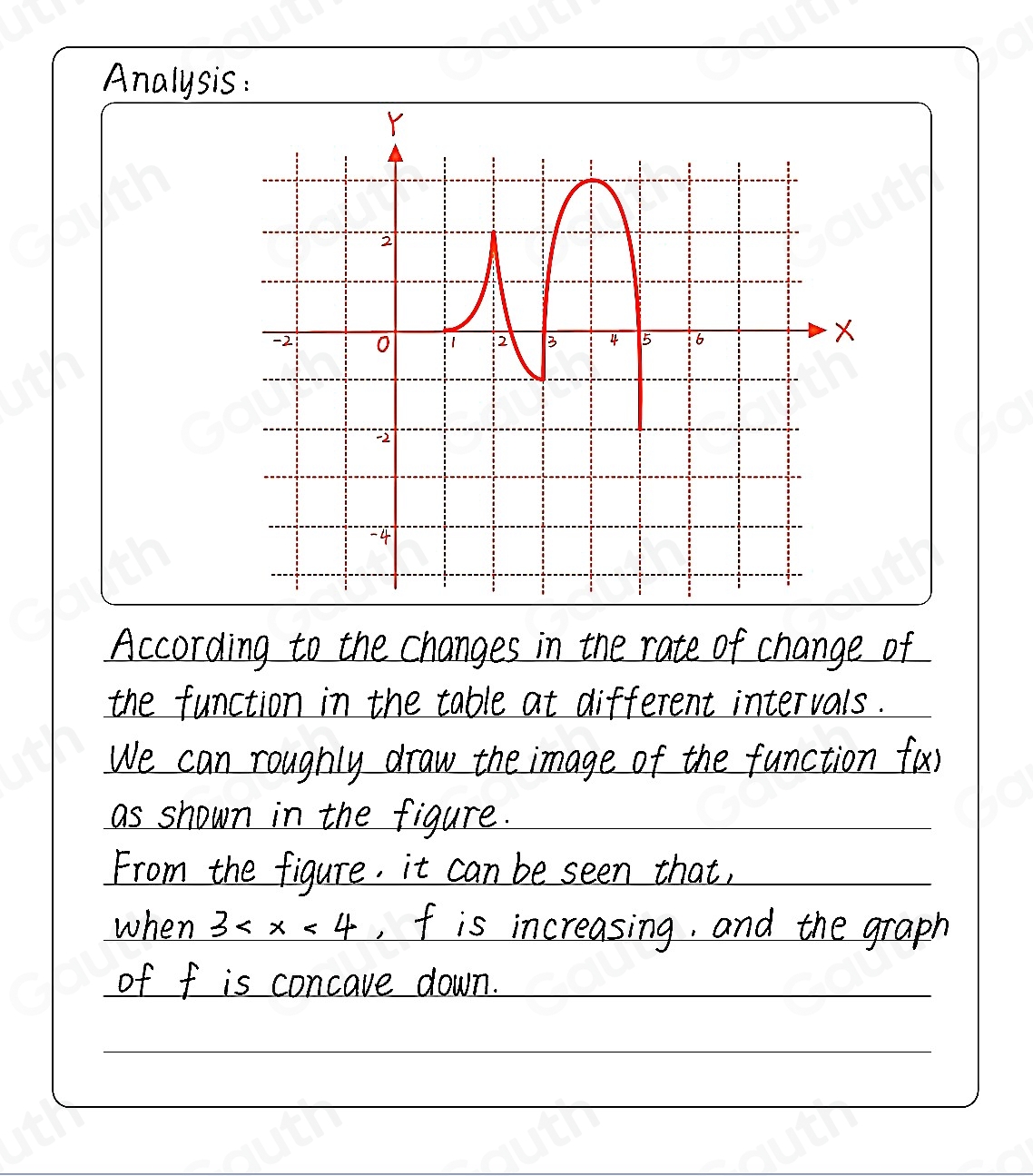 Solved: The table gives characteristics of the rates of change of the ...