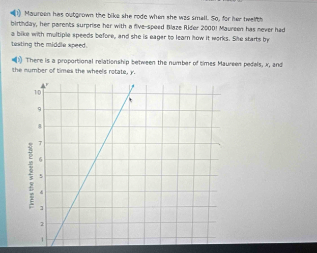 Maureen has outgrown the bike she rode when she was small. So, for her twelfth 
birthday, her parents surprise her with a five-speed Blaze Rider 2000! Maureen has never had 
a bike with multiple speeds before, and she is eager to learn how it works. She starts by 
testing the middle speed. 
There is a proportional relationship between the number of times Maureen pedals, x, and 
the number of times the wheels rotate, y.