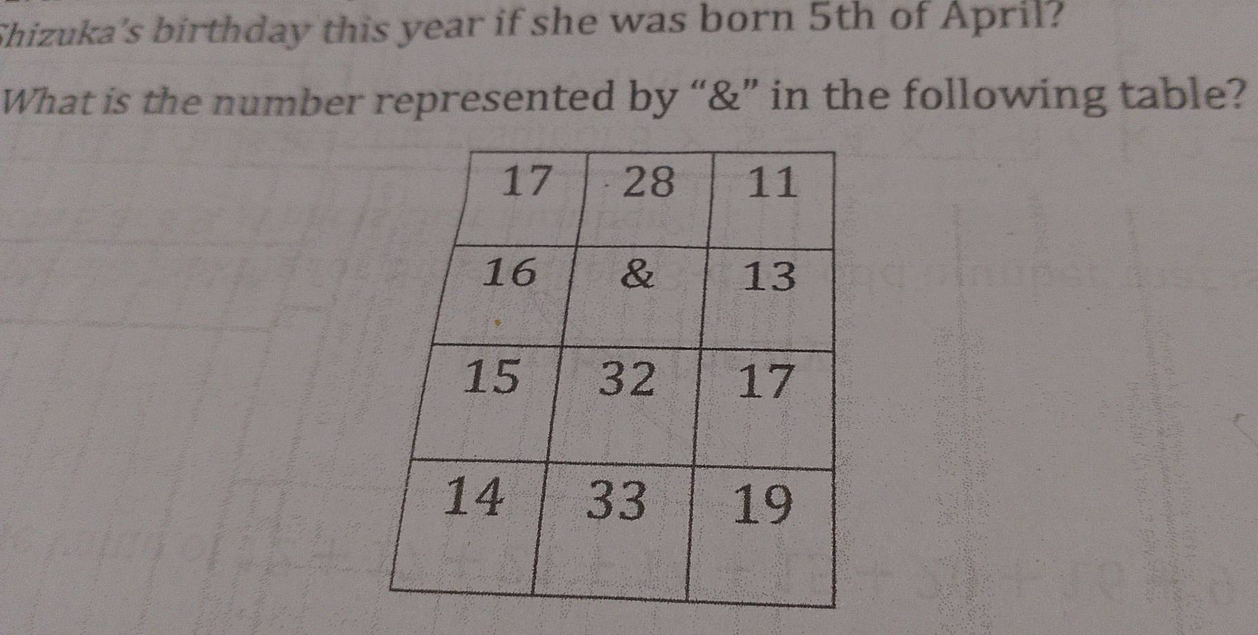 Shizuka's birthday this year if she was born 5th of April? 
What is the number represented by “&” in the following table?