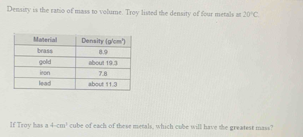 Density is the ratio of mass to volume. Troy listed the density of four metals at 20°C.
If Troy has a 4-cm^3 cube of each of these metals, which cube will have the greatest mass?