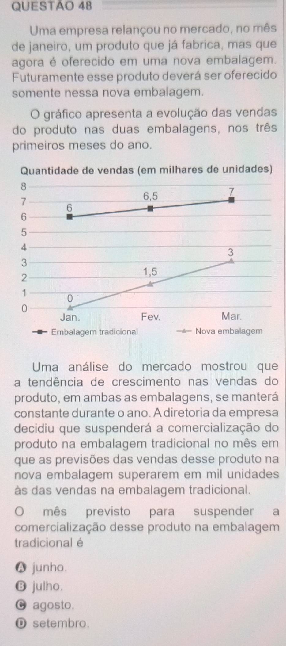 Uma empresa relançou no mercado, no mês
de janeiro, um produto que já fabrica, mas que
agora é oferecido em uma nova embalagem.
Futuramente esse produto deverá ser oferecido
somente nessa nova embalagem.
O gráfico apresenta a evolução das vendas
do produto nas duas embalagens, nos três
primeiros meses do ano.
Quantidade de vendas (em milhares de unidades)
8
7
6, 5
7
6
6
5
4
3
3
2
1, 5
1
0
0
Jan. Fev. Mar.
Embalagem tradicional Nova embalagem
Uma análise do mercado mostrou que
a tendência de crescimento nas vendas do
produto, em ambas as embalagens, se manterá
constante durante o ano. A diretoria da empresa
decidiu que suspenderá a comercialização do
produto na embalagem tradicional no mês em
que as previsões das vendas desse produto na
nova embalagem superarem em mil unidades
às das vendas na embalagem tradicional.
O mês previsto para suspender a
comercialização desse produto na embalagem
tradicional é
A junho.
⑱ julho.
C agosto.
Ⓓ setembro.