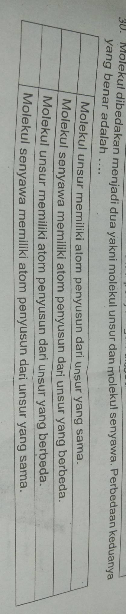 Molekul dibedakan menjadi dua yakni molekul unsur dan molekul senyawa. Perbedaan keduanya 
yang benar adalah ....