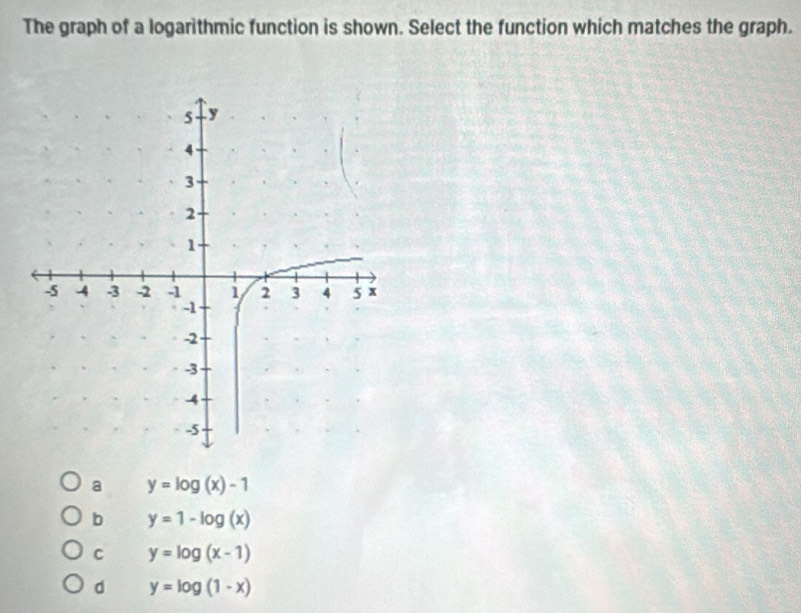 The graph of a logarithmic function is shown. Select the function which matches the graph.
a y=log (x)-1
b y=1-log (x)
C y=log (x-1)
d y=log (1-x)