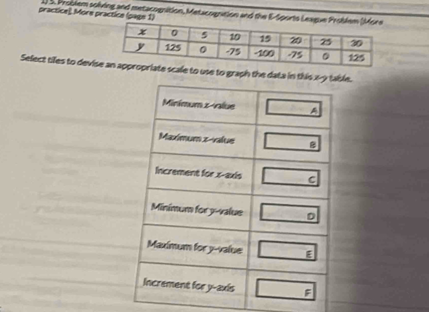 practice). More practice (page 1) 1 S. Problem solving and metacognition, Metacognition and the E-Sports L 
Select tiles to devis scale to use to graph the data ie.